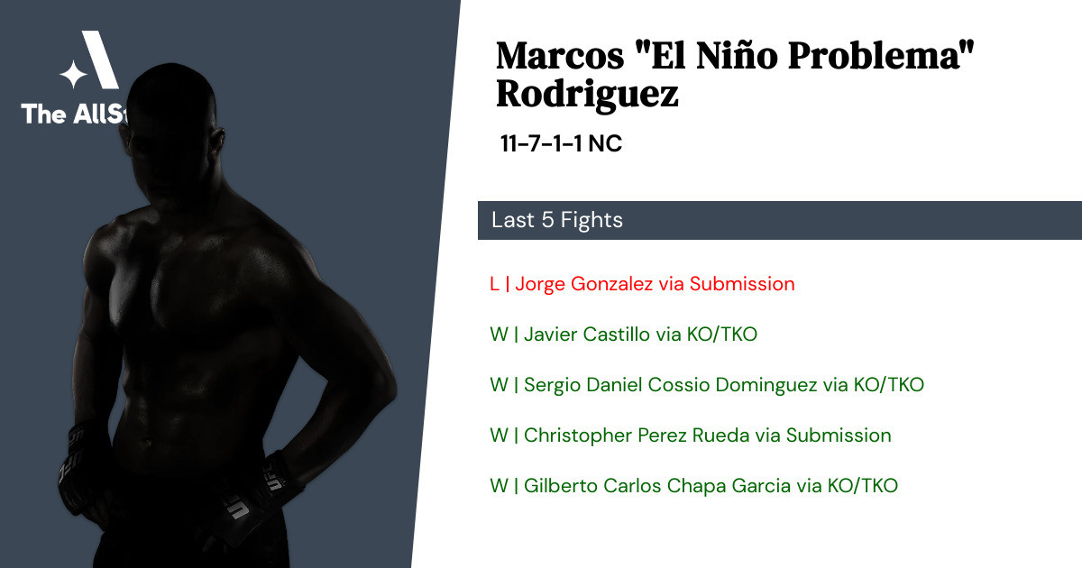 Recent form for Marcos Rodriguez