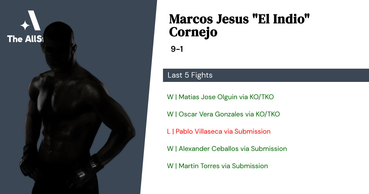 Recent form for Marcos Jesus Cornejo
