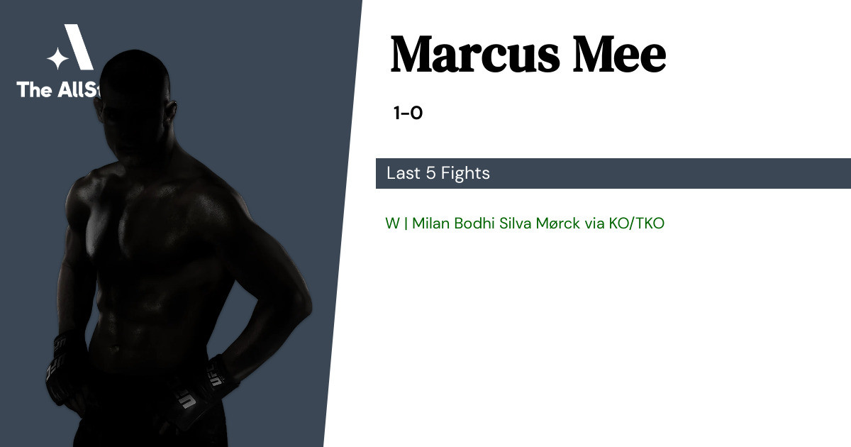 Recent form for Marcus Mee