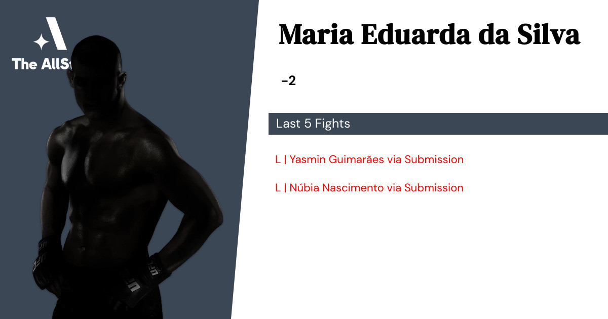 Recent form for Maria Eduarda da Silva