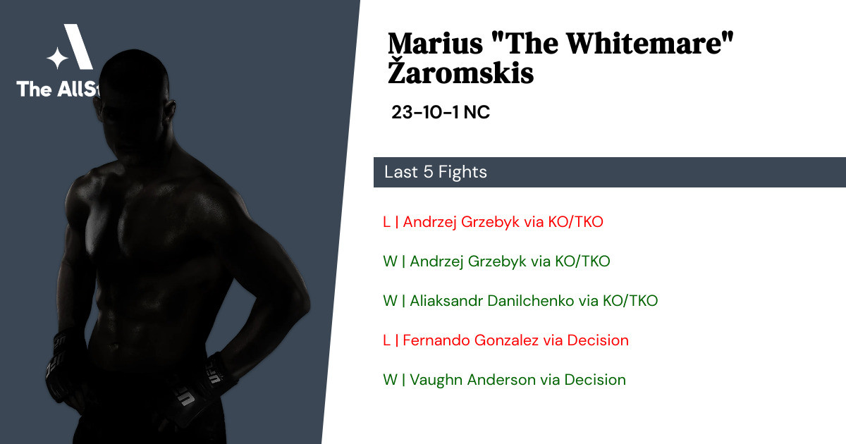 Recent form for Marius Žaromskis