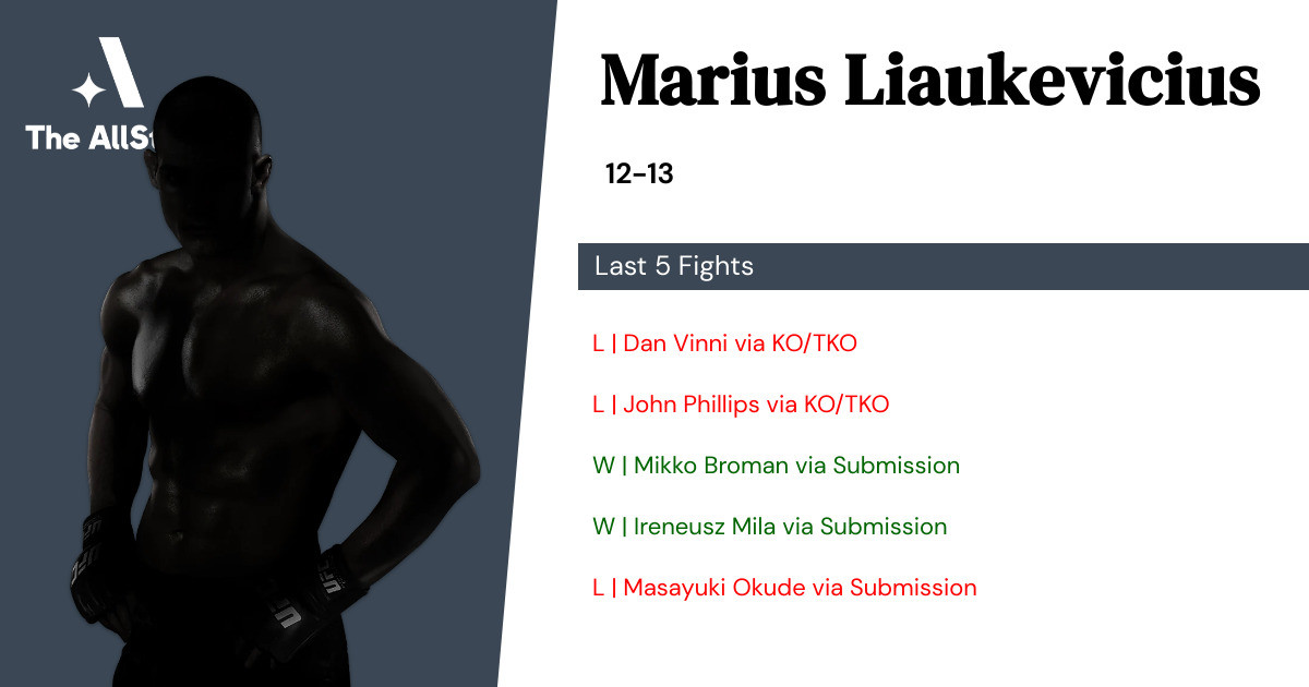 Recent form for Marius Liaukevicius