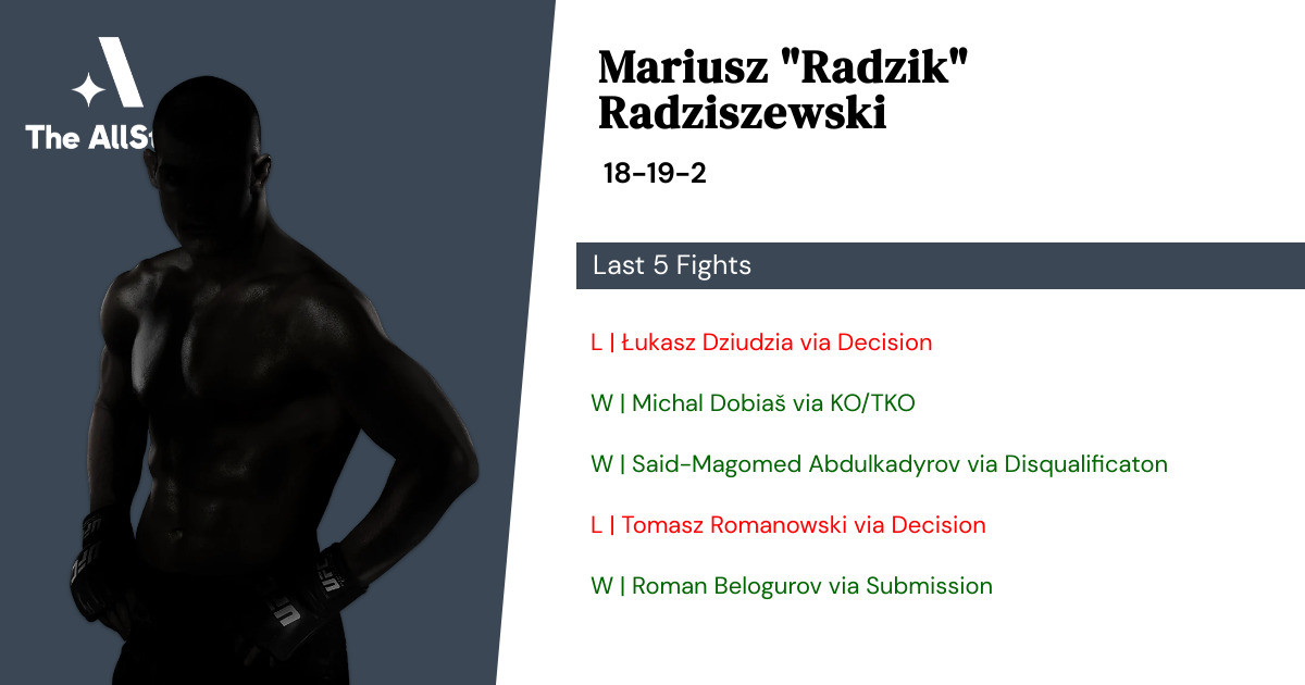 Recent form for Mariusz Radziszewski
