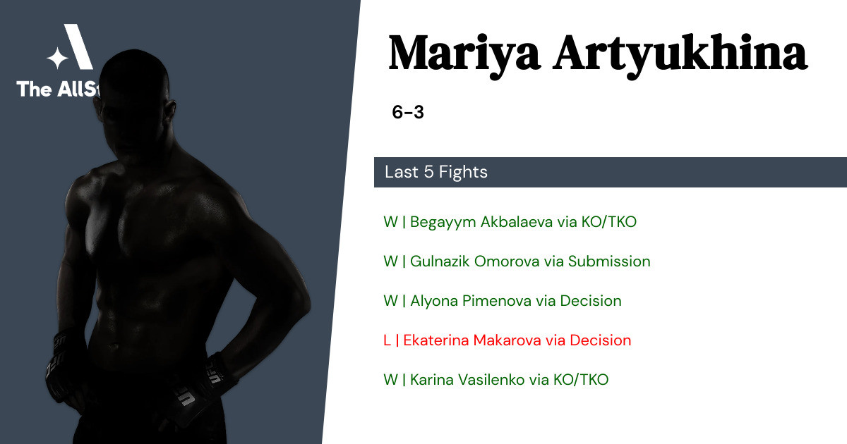 Recent form for Mariya Artyukhina