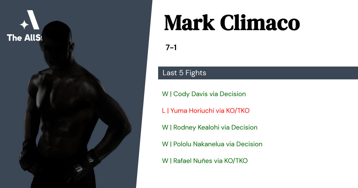 Recent form for Mark Climaco