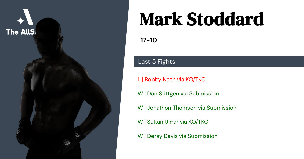 Recent form for Mark Stoddard