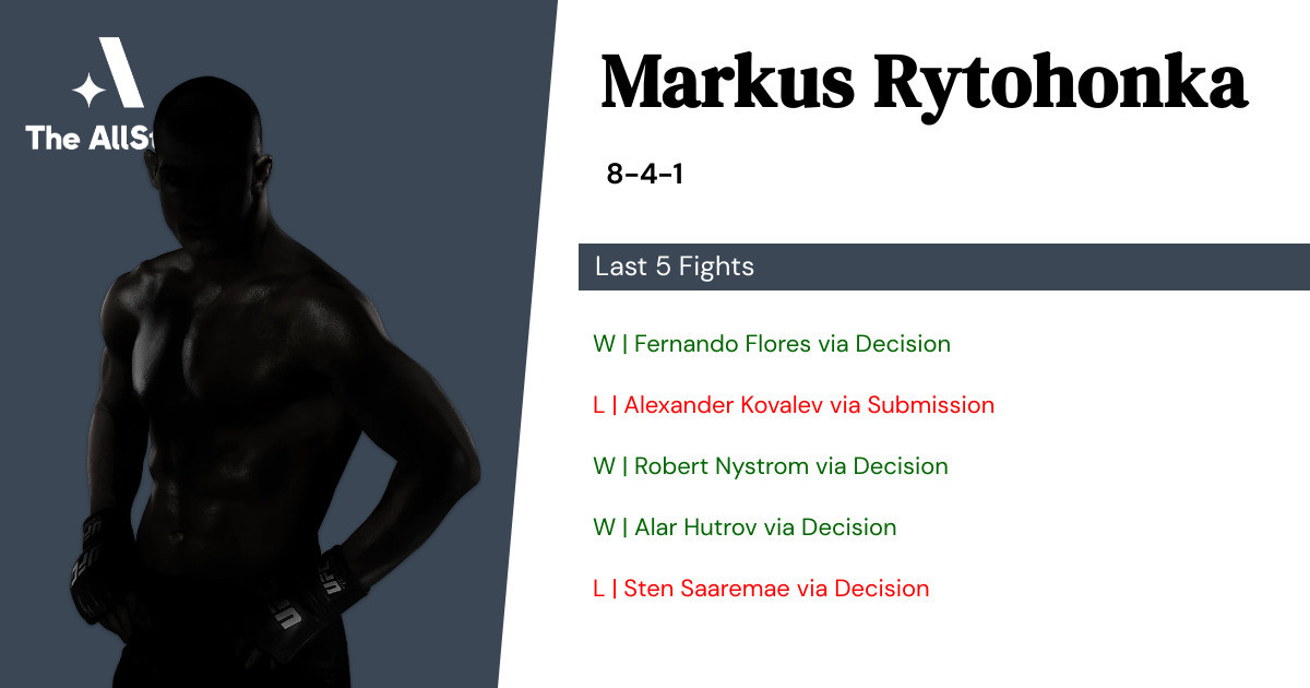 Recent form for Markus Rytohonka