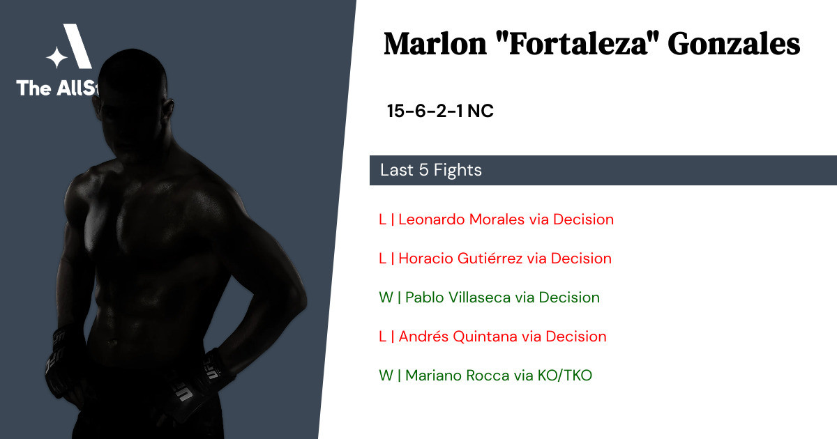 Recent form for Marlon Gonzales