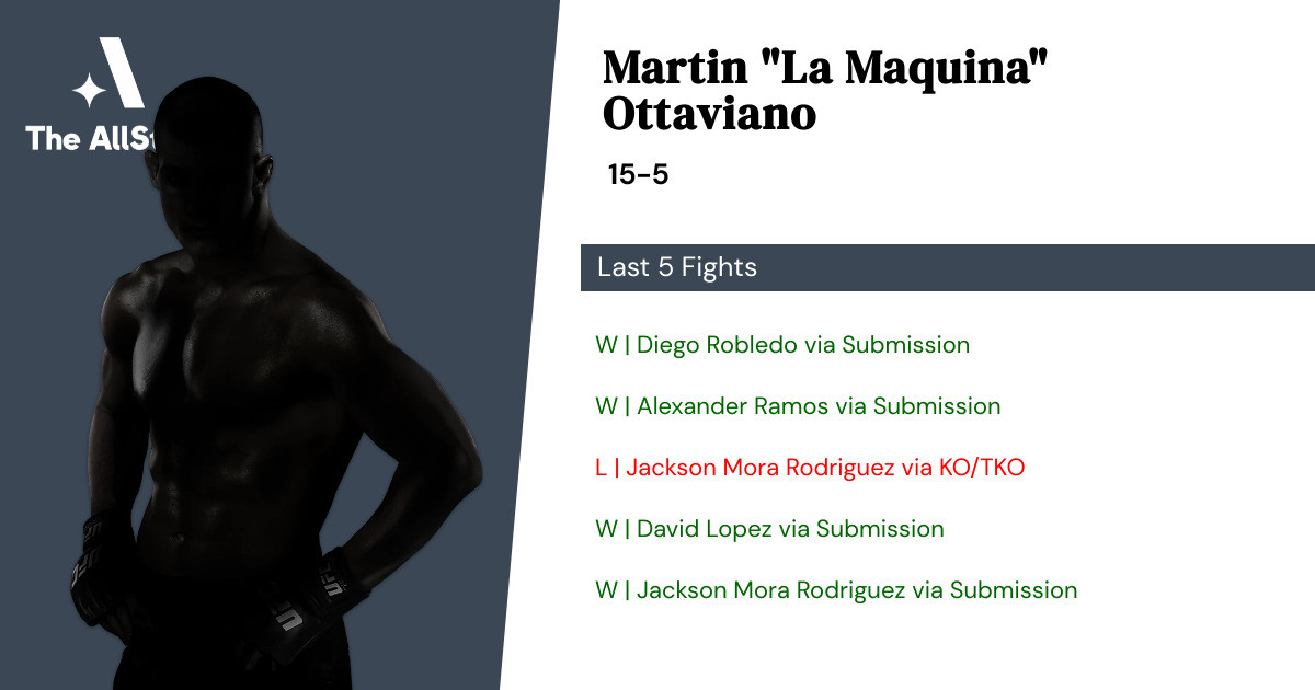 Recent form for Martin Ottaviano