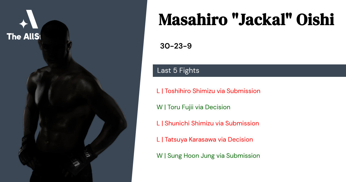 Recent form for Masahiro Oishi