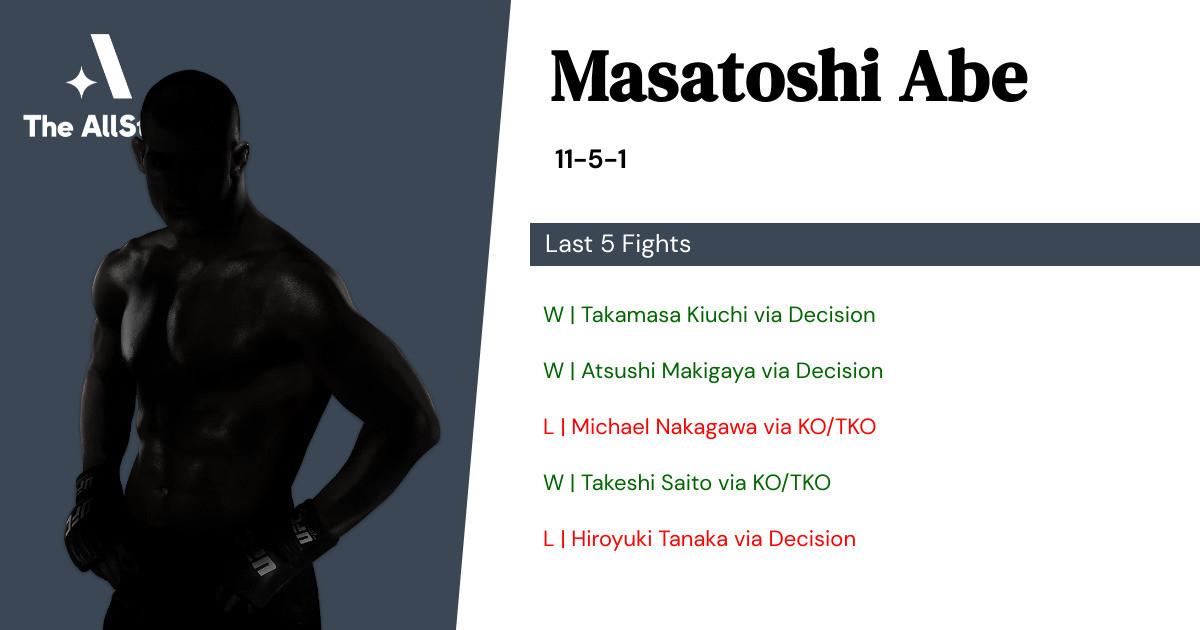Recent form for Masatoshi Abe