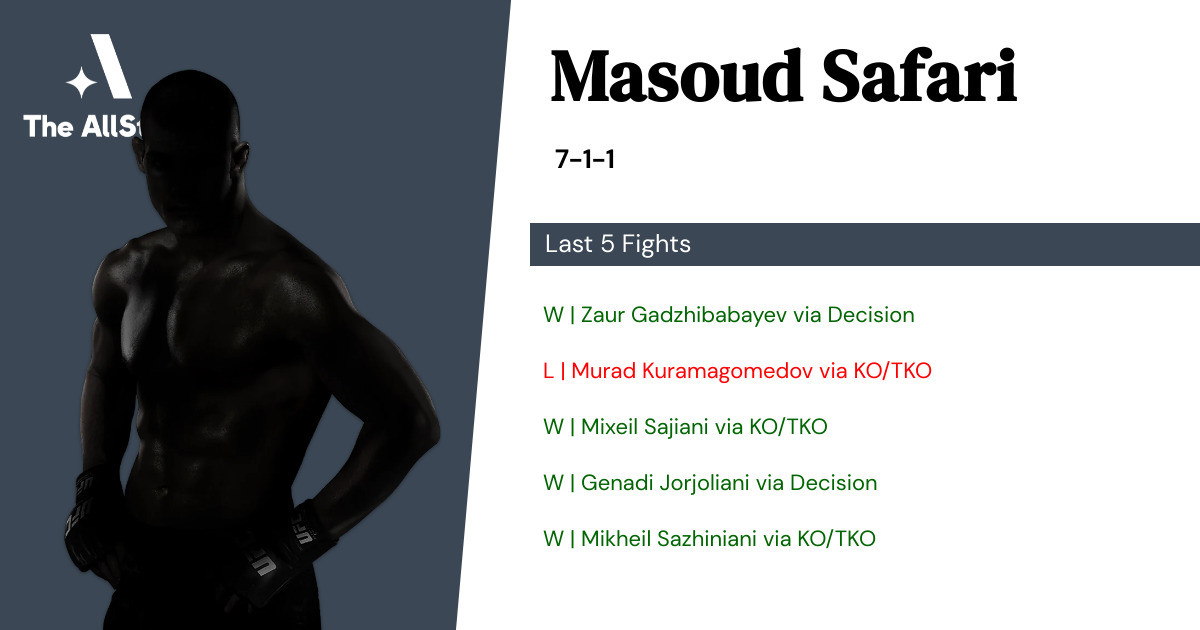 Recent form for Masoud Safari