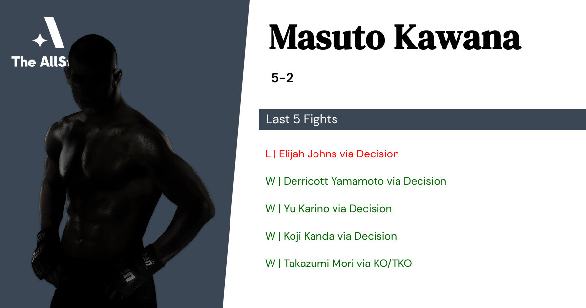 Recent form for Masuto Kawana