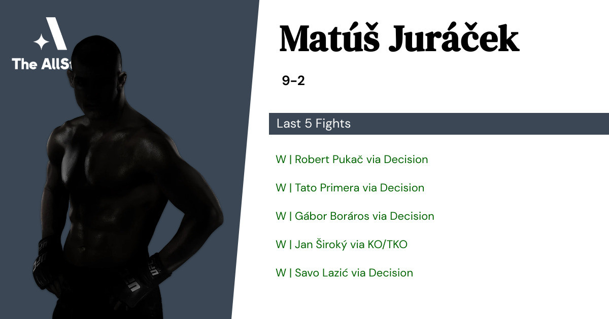Recent form for Matúš Juráček
