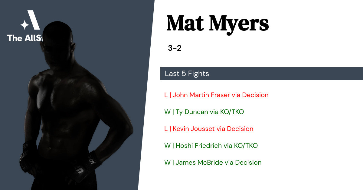 Recent form for Mat Myers