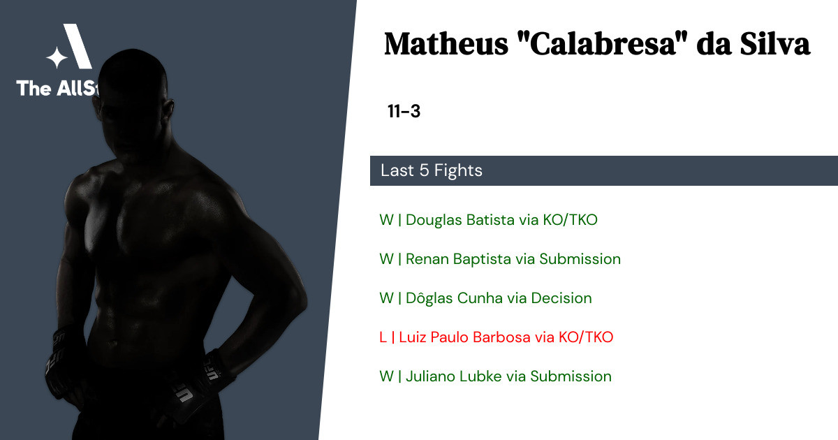Recent form for Matheus da Silva