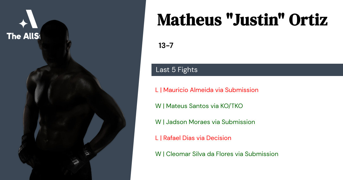 Recent form for Matheus Ortiz