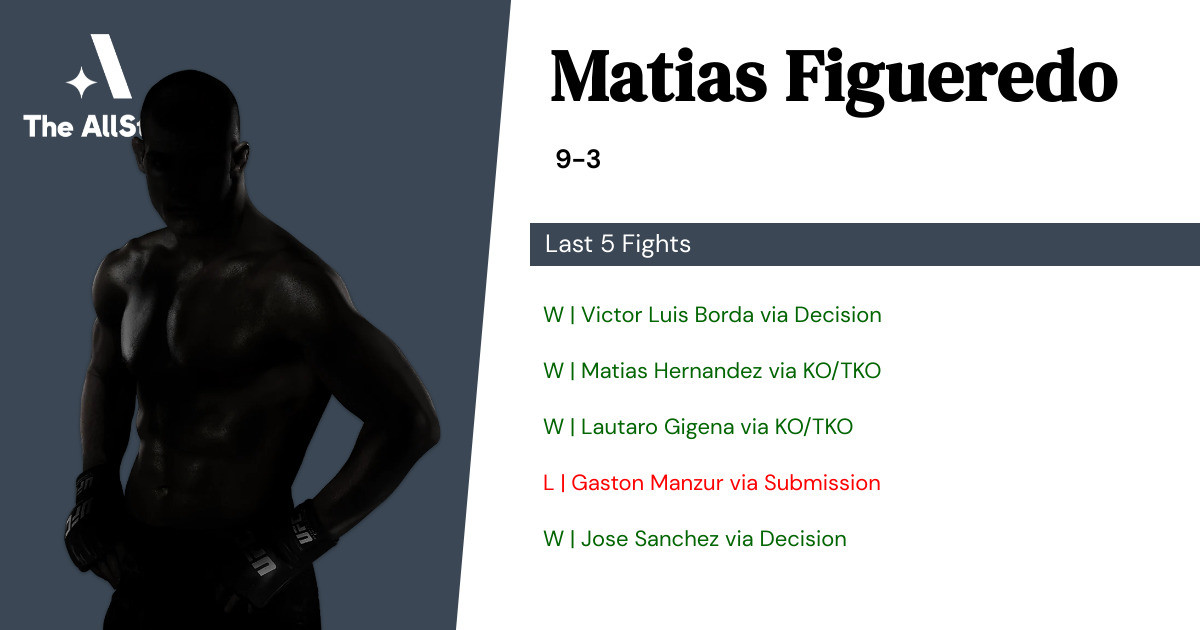 Recent form for Matias Figueredo