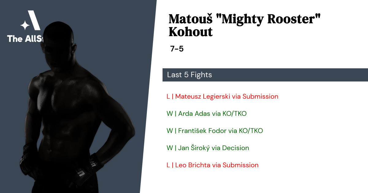 Recent form for Matouš Kohout