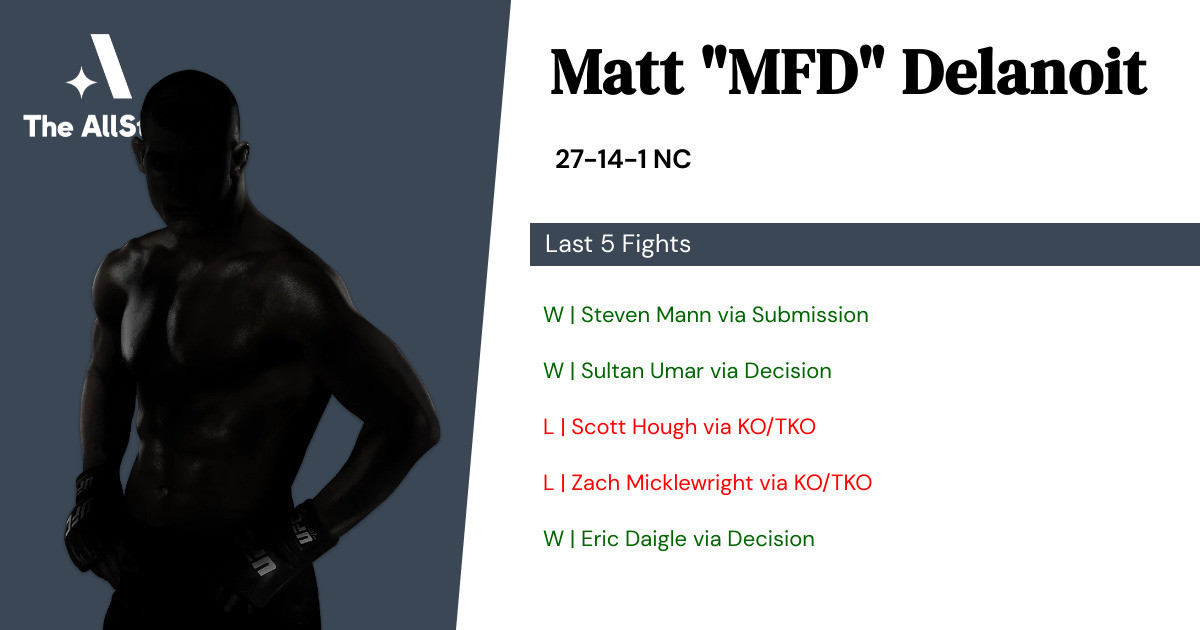 Recent form for Matt Delanoit