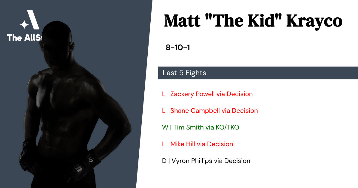 Recent form for Matt Krayco