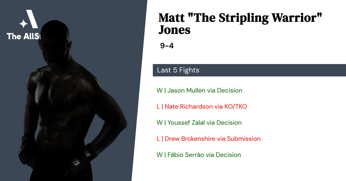 Recent form for Matt Jones