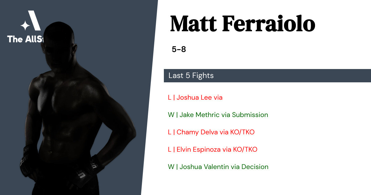 Recent form for Matt Ferraiolo