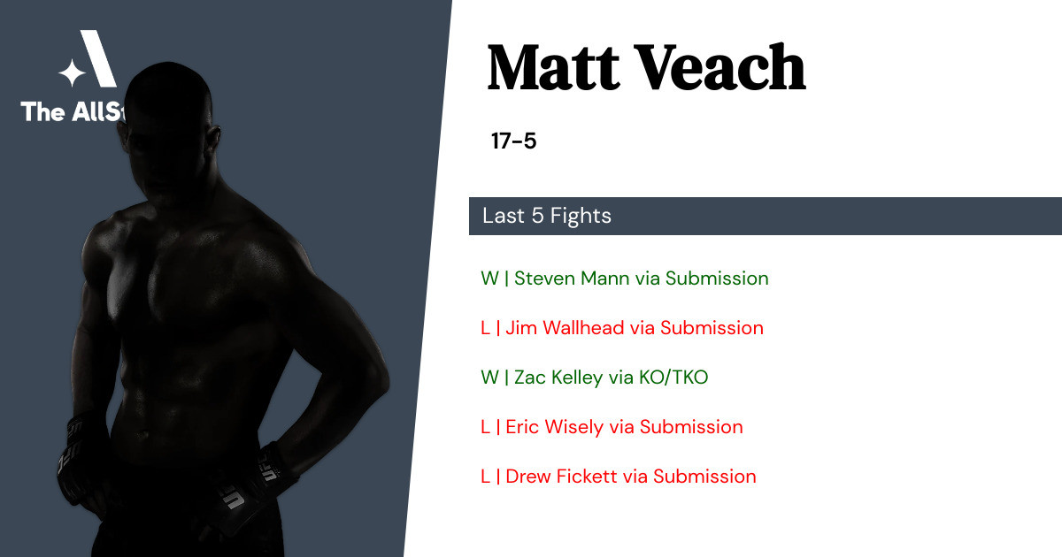 Recent form for Matt Veach