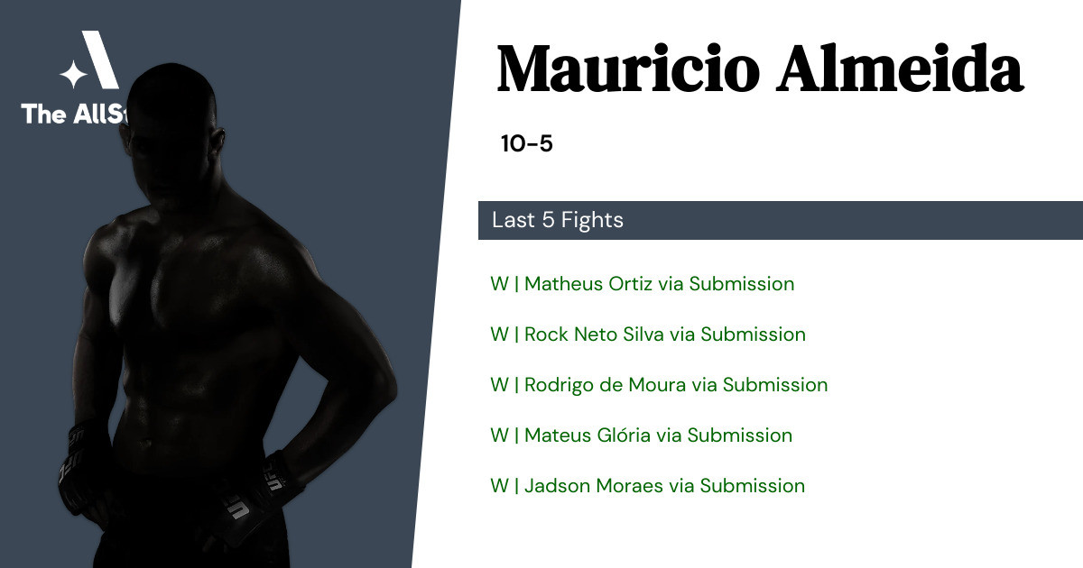 Recent form for Mauricio Almeida