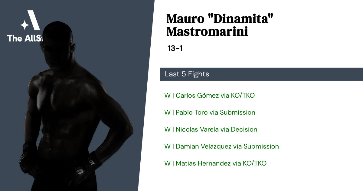 Recent form for Mauro Mastromarini