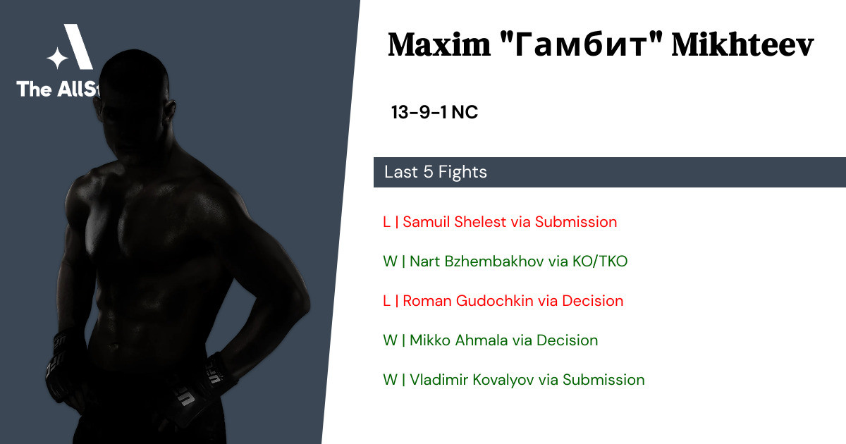 Recent form for Maxim Mikhteev