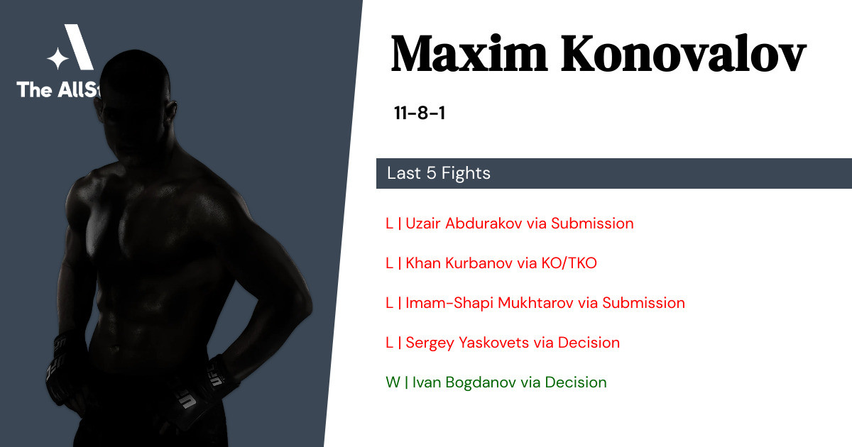 Recent form for Maxim Konovalov