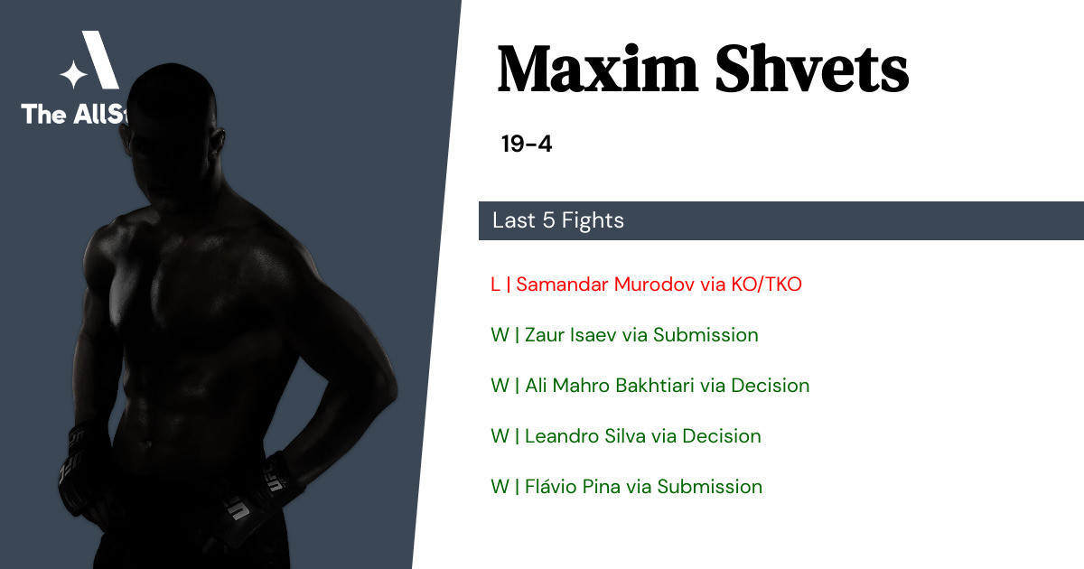 Recent form for Maxim Shvets