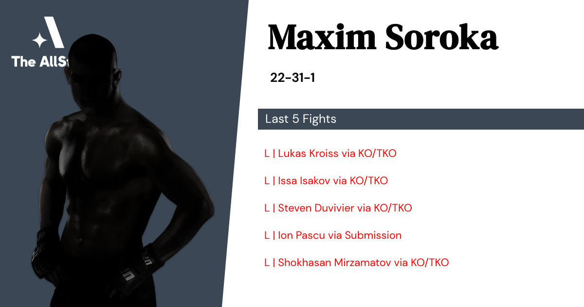 Recent form for Maxim Soroka