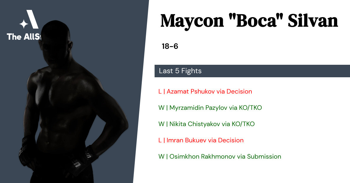 Recent form for Maycon Silvan