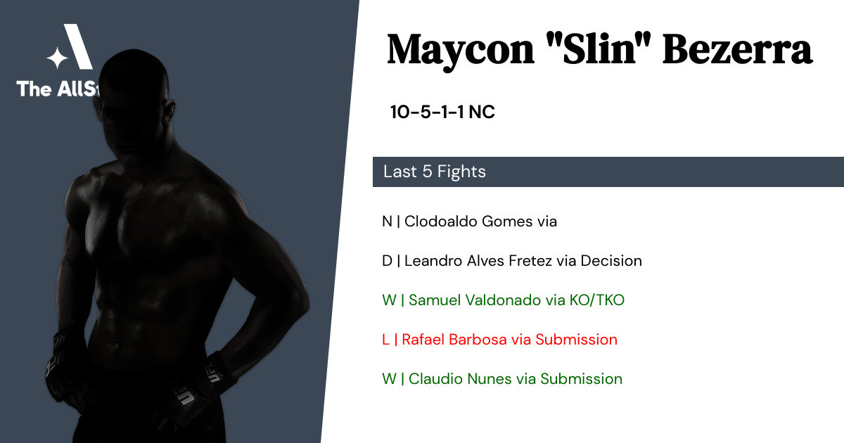 Recent form for Maycon Bezerra
