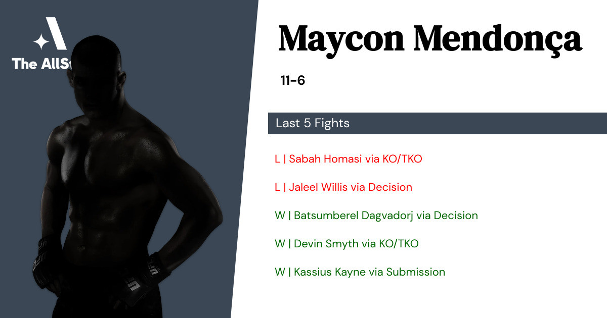 Recent form for Maycon Mendonça