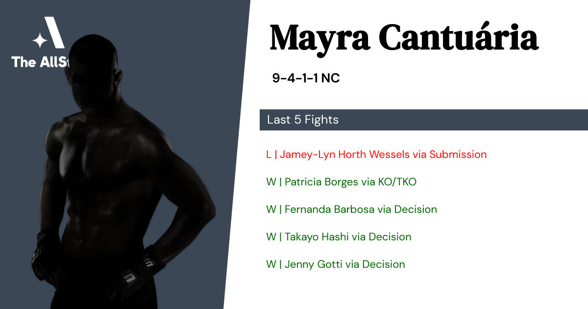 Recent form for Mayra Cantuária