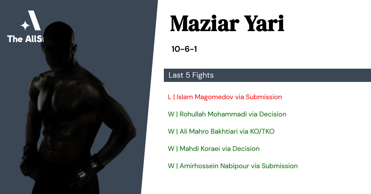 Recent form for Maziar Yari