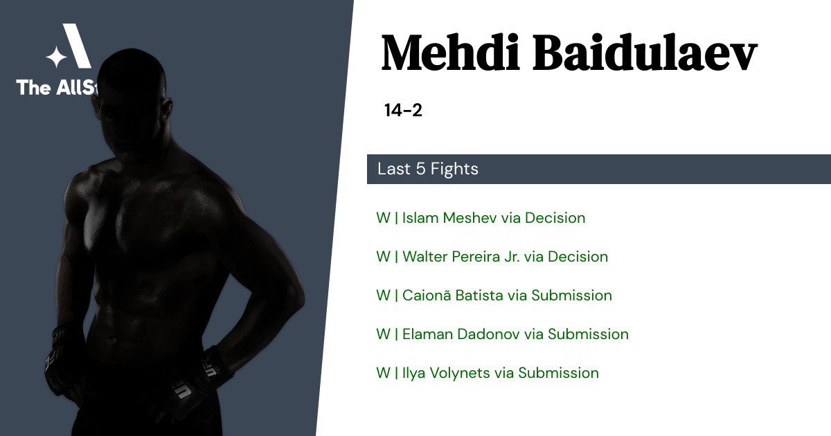 Recent form for Mehdi Baidulaev