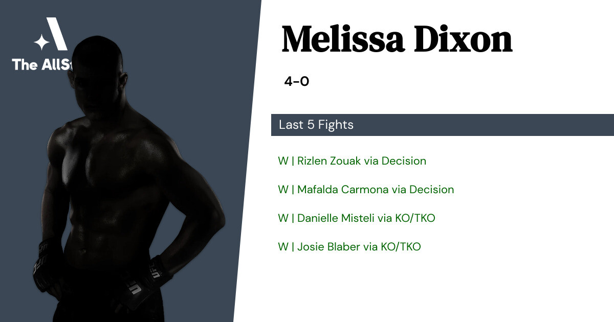 Recent form for Melissa Dixon