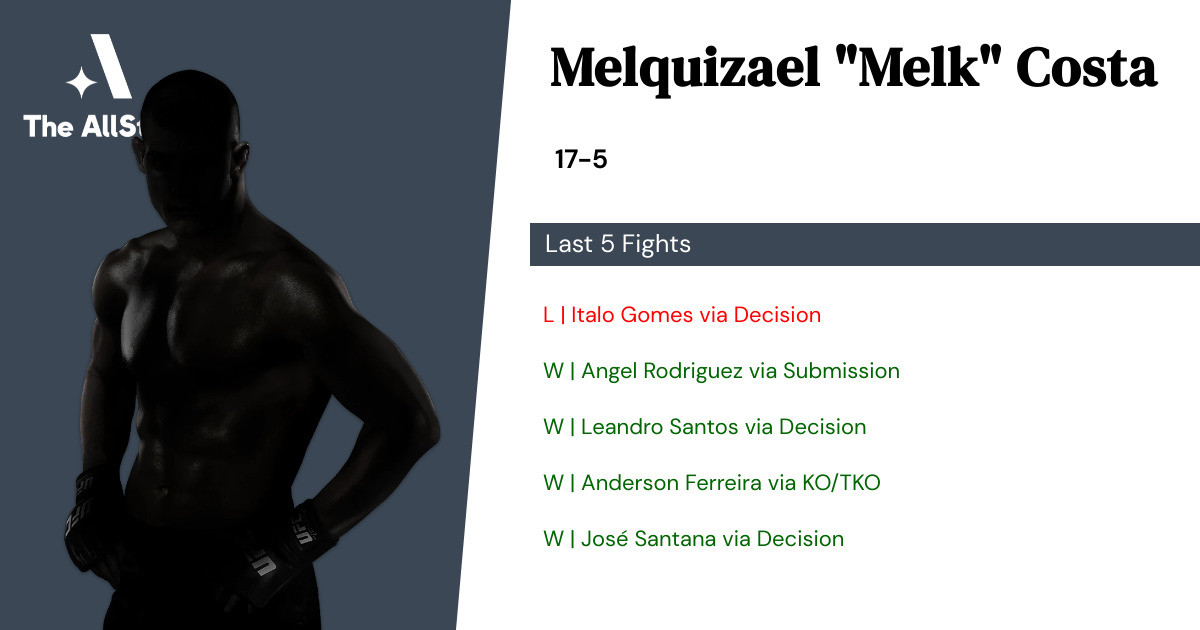 Recent form for Melquizael Costa