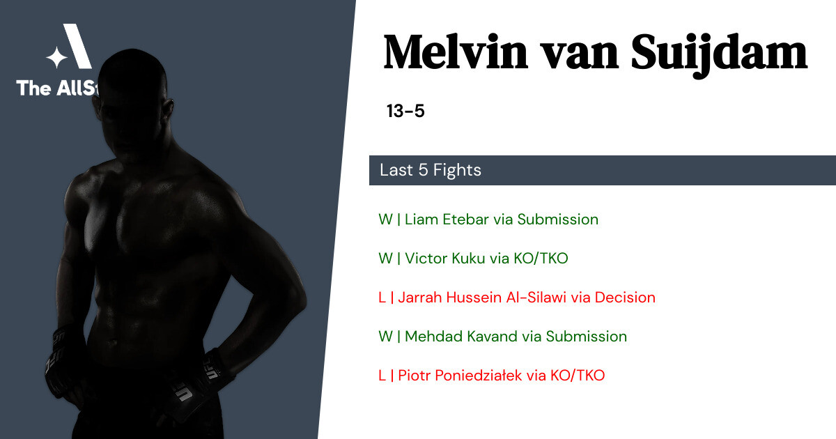 Recent form for Melvin van Suijdam
