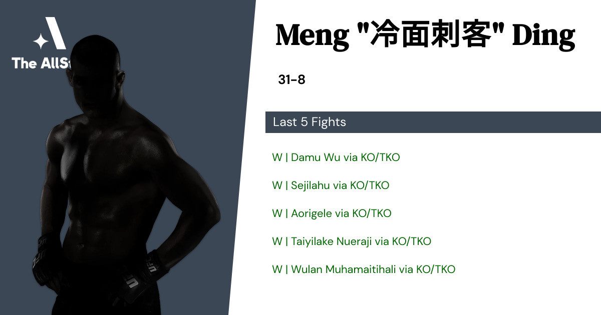 Recent form for Meng Ding