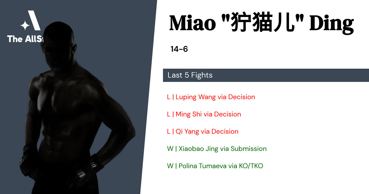 Recent form for Miao Ding