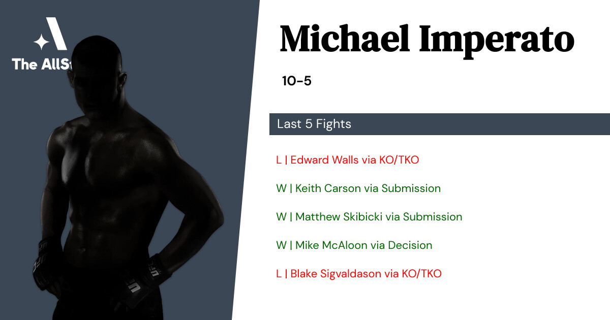 Recent form for Michael Imperato