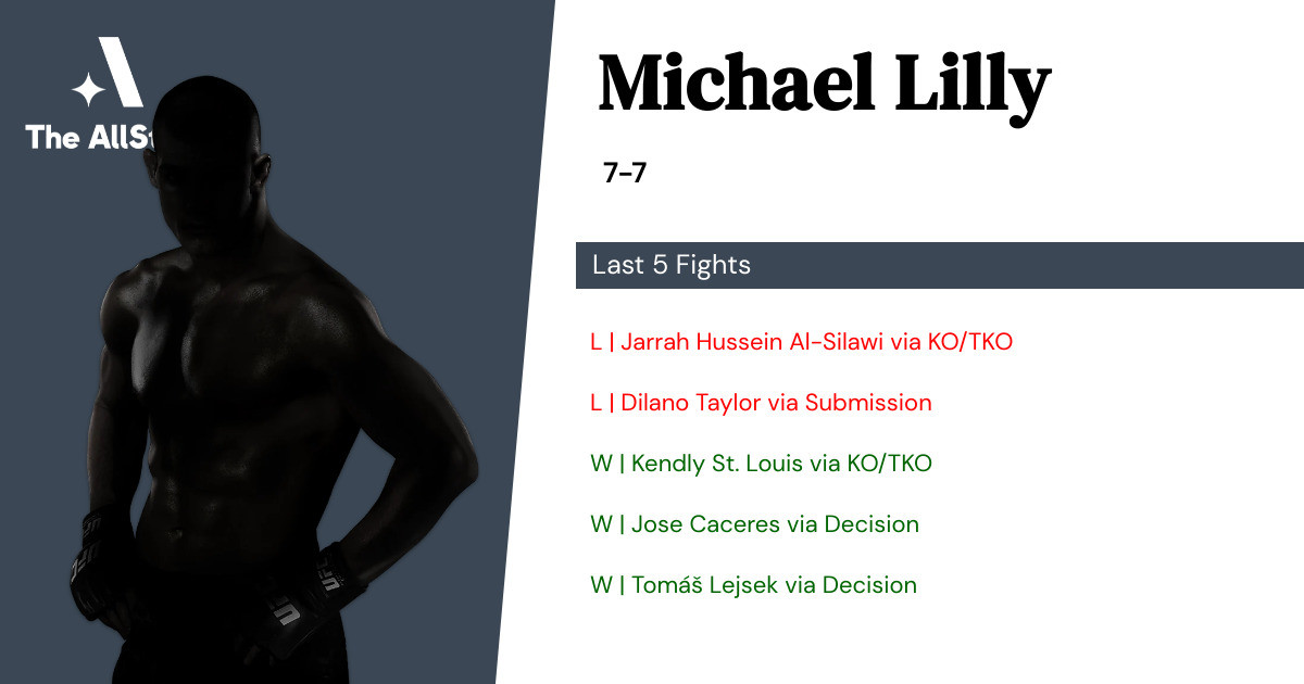 Recent form for Michael Lilly