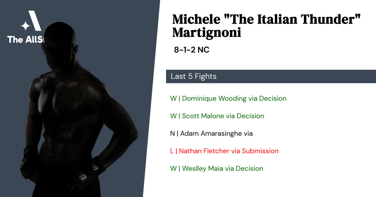 Recent form for Michele Martignoni