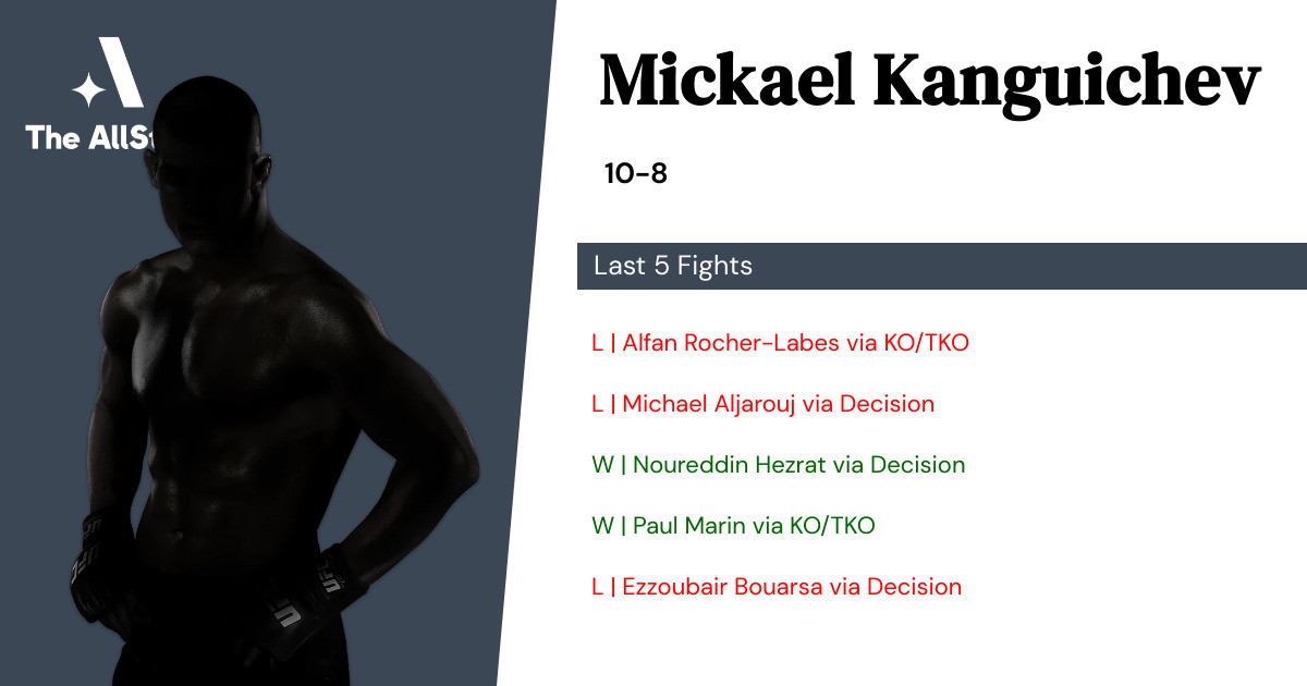 Recent form for Mickael Kanguichev