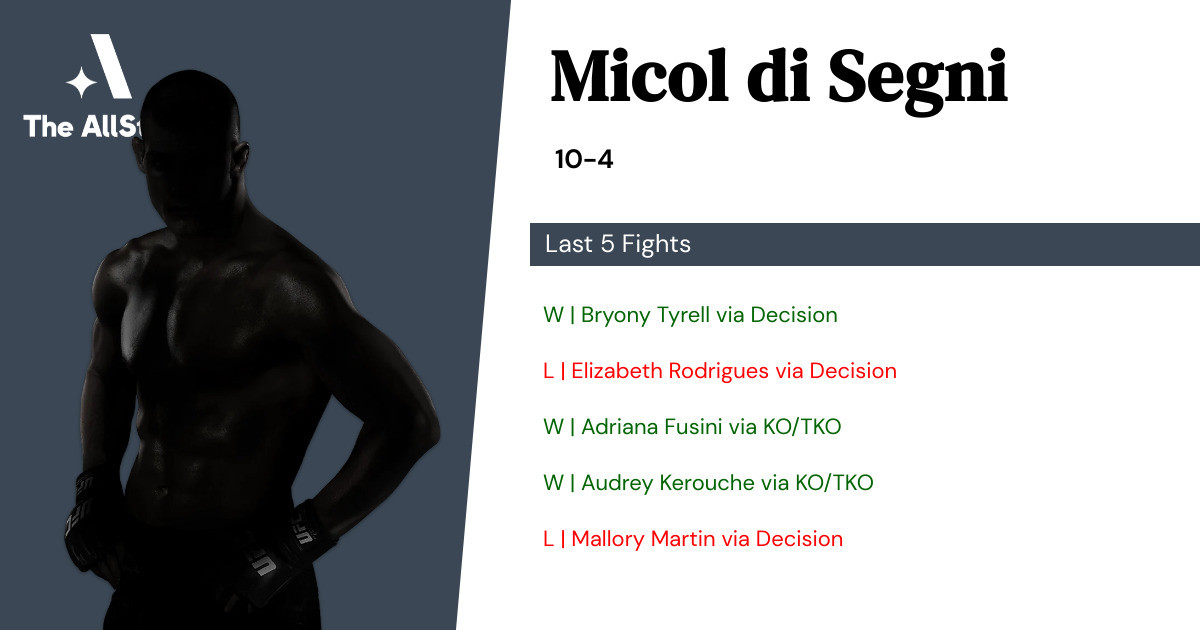 Recent form for Micol di Segni